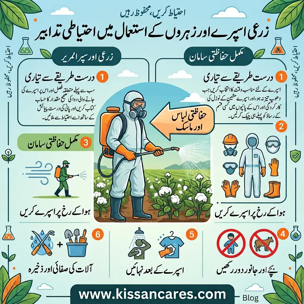 General Agricultural Spray & Safety Guide